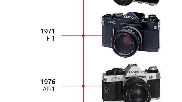 Kwanon anniversary - history in pictures vertical timeline image