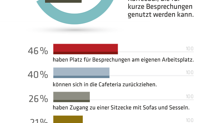 Alternative Kommunikationsbereiche