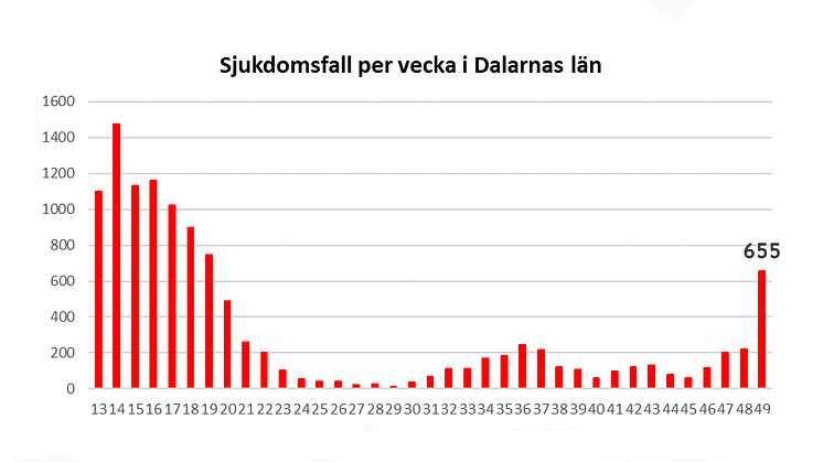 Källa: Folkhälsomyndigheten