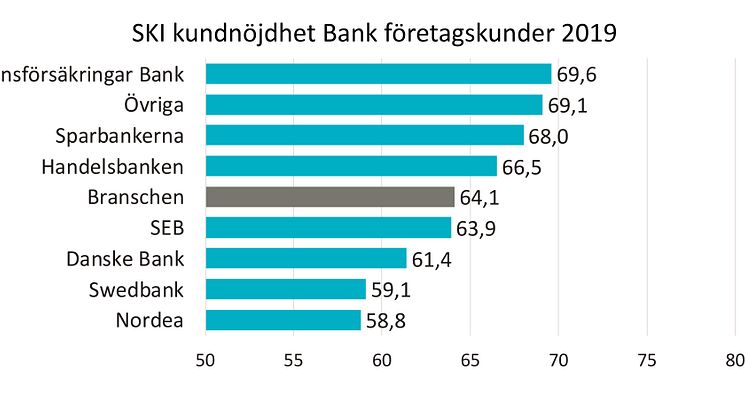 SKI Bank B2B 2019