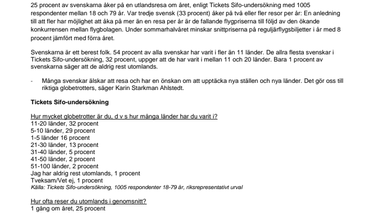 Så mycket globetrotters är svenskarna 