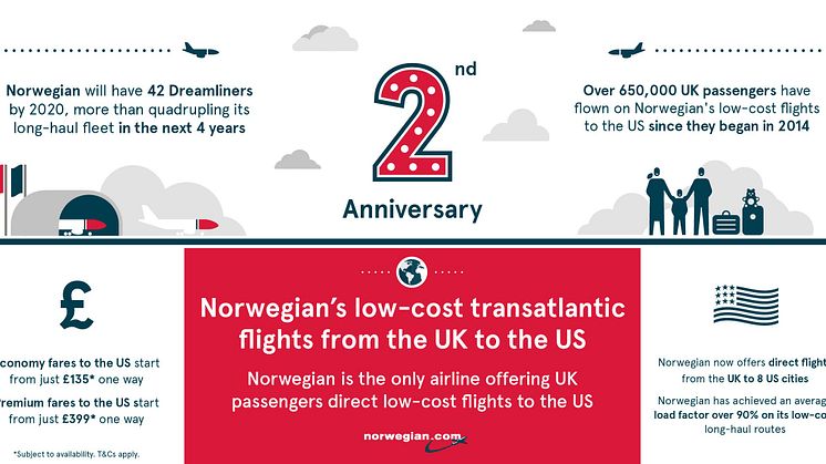 Infographic - Norwegian's 2nd anniversary of low-cost long-haul