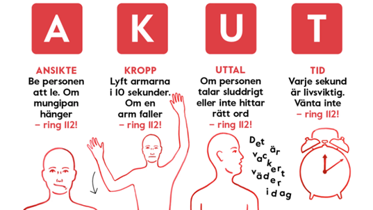 Endast var fjärde svensk, 26 procent, känner till tecknen på stroke genom AKUT-testet
