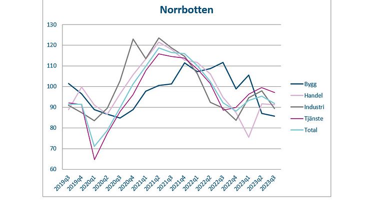 norrbotten