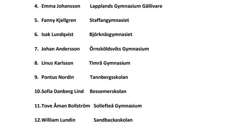Deltagarlista tävlande i Lycksele
