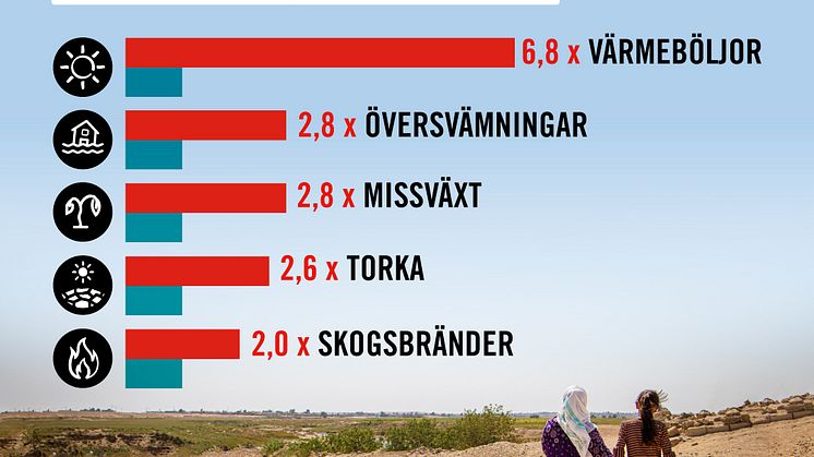Klimatrapport_Diagram