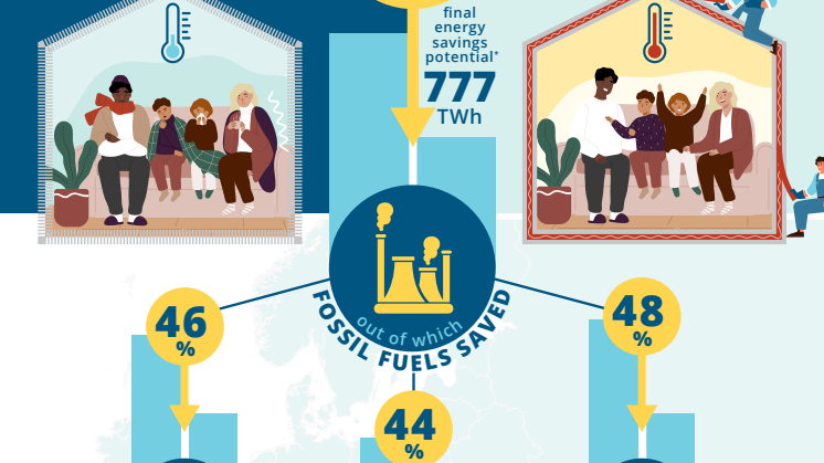 How to stay warm and save energy_infographic.pdf