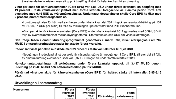 ASTRAZENECA PLC - DELÅRSRAPPORT FÖR FÖRSTA KVARTALET 2012