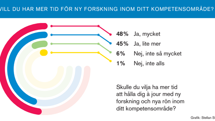 Forskning och nya rön