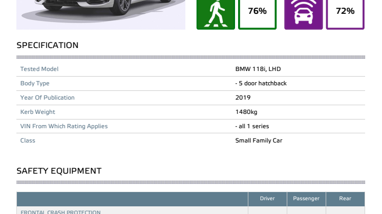 BMW 1 Series Euro NCAP datasheet October 2019