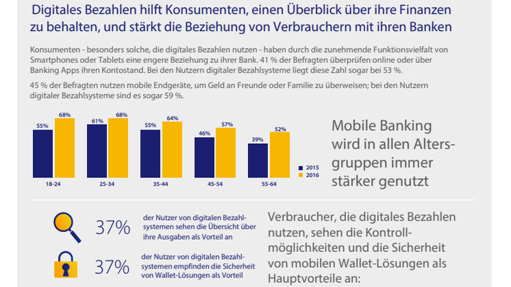 Factsheet: Digital-Payment-Studie von Visa: Digitales Bezahlen immer beliebter 