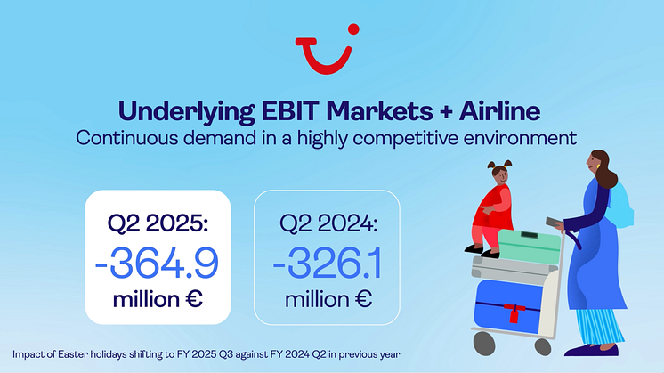 03_Q2 2025 - Underlying EBIT Markets + Airline 1920_1080 EN.png
