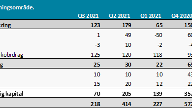 Nøkkeltall q3 2021.PNG