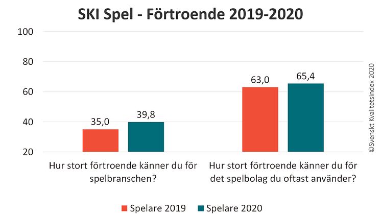 SKI Spel fortroende 2020.jpg
