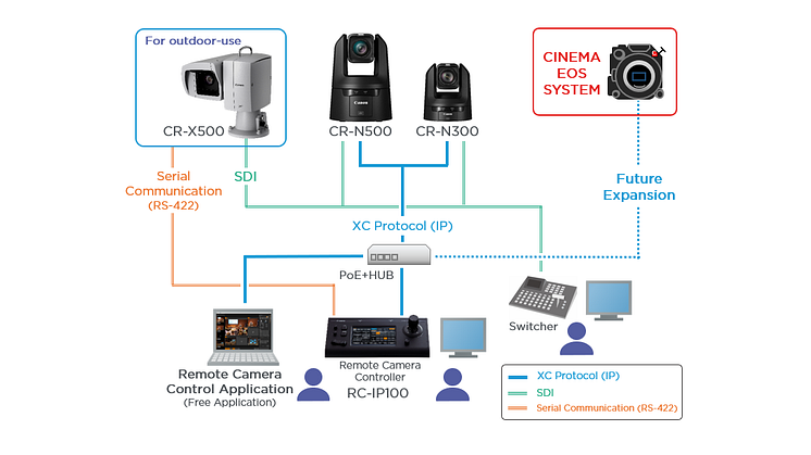 PTZ Diagram