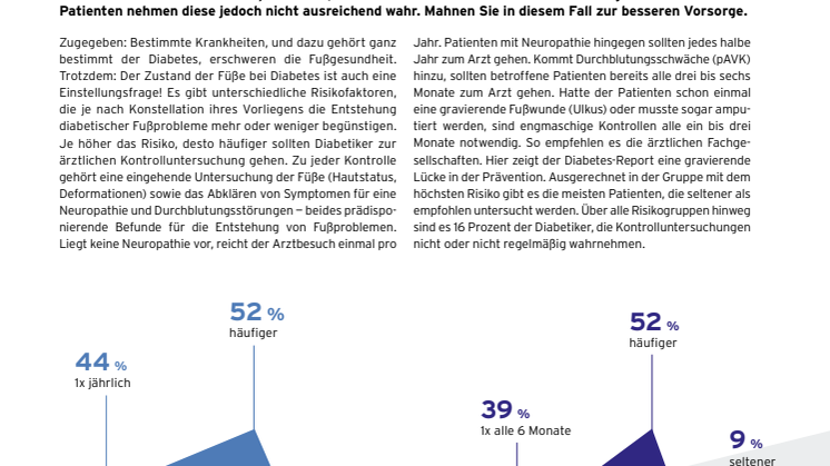 GEHWOL Diabetes-Report 2019/20: Kontrolluntersuchungen