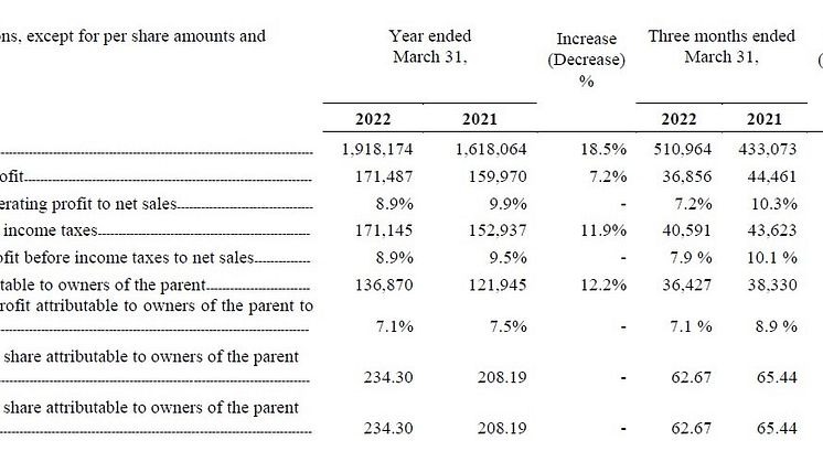 Nidec Corporation Fiscal 2021 Financial Results(Fiscal Year Ended March 31,2022)_2
