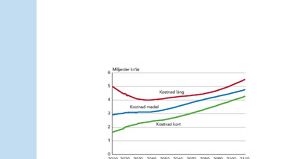 SVU-rapport 2011-13: Material och åldersfördelning för Sveriges VA-nät och framtida förnyelsebehov