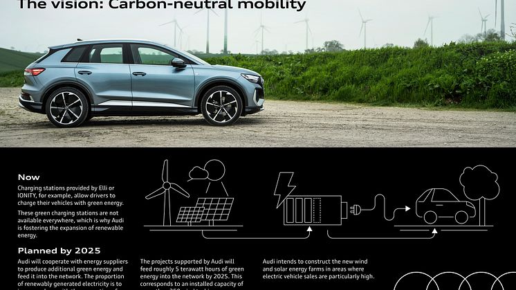 Audis samarbejde med energiselskaber