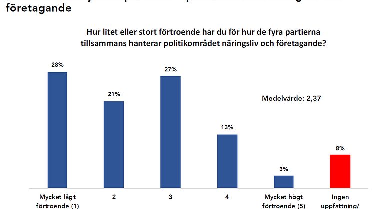 Hela undersökningen bifogas som PDF.