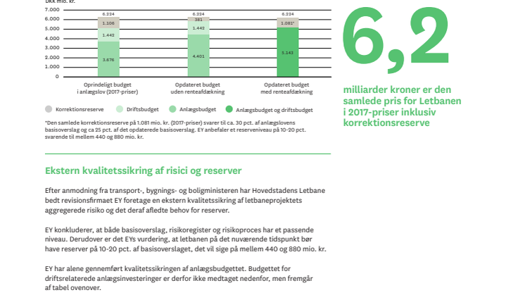 Faktaark om økonomi for Hovedstadens Letbane