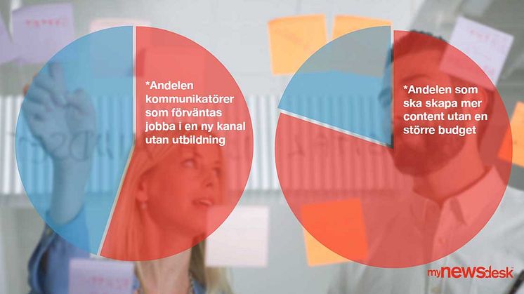 Vi vet vilka dina kommunikationsutmaningar är