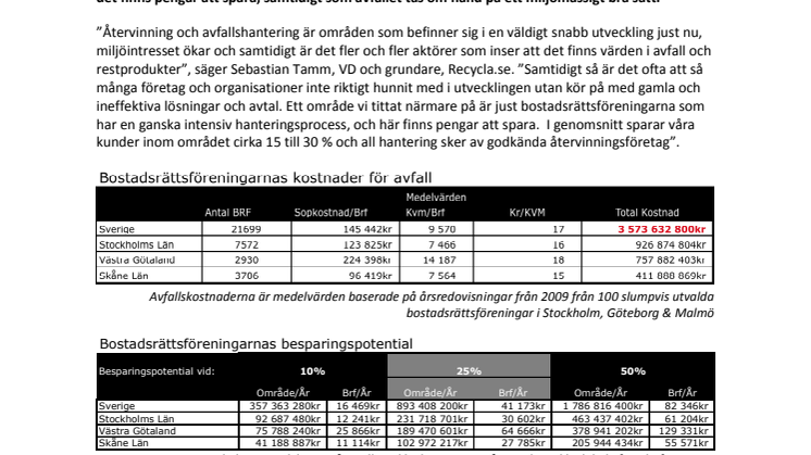 Sveriges bostadsrättsföreningar betalar 100-tals miljoner kronor för mycket för sin avfallshantering - bara föreningarna i Västsverige skulle kunna spara mellan 75 och 370 miljoner 