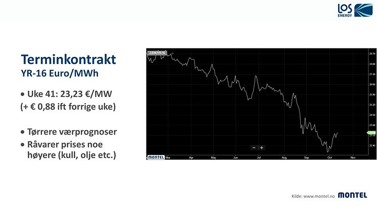 LOS Energy Kraftkommentar uke 42 2015