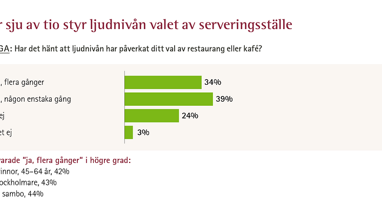 phonak-rapport-restaurang-statistik-2