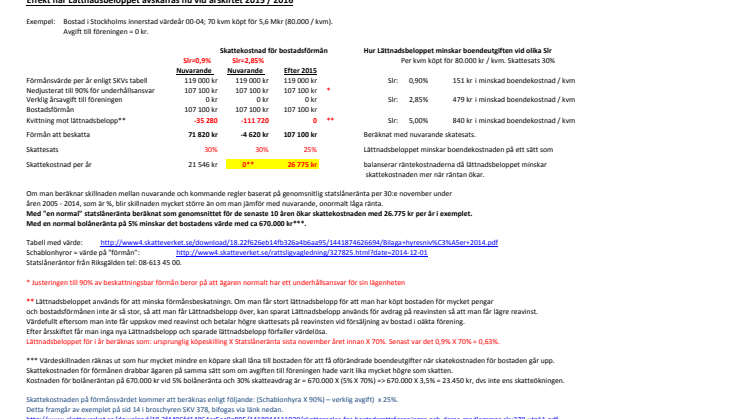 Okänd skatteförändring ger tusentals överraskade vinnare och förlorare när beskattningen i oäkta föreningar ändras vid kommande årsskifte 2015 / 2016