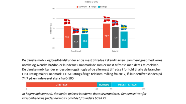 Det går godt for teleselskabernes kundetilfredshed!