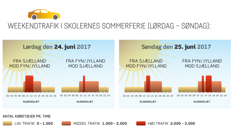 Grafik: Weekenden 24. - 25. juni 2017