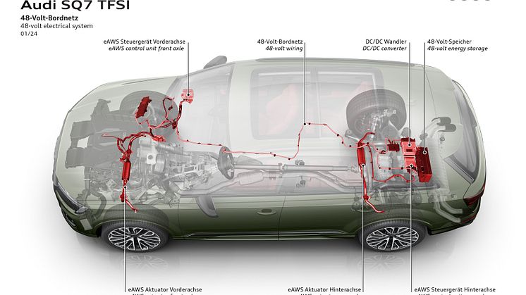 Audi SQ7 TFSI (Oak green pearl effect)