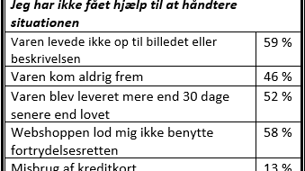 Tabel hjælp