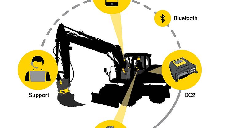 Flere enn 10 000 bruker nå Engcons styresystem DC2