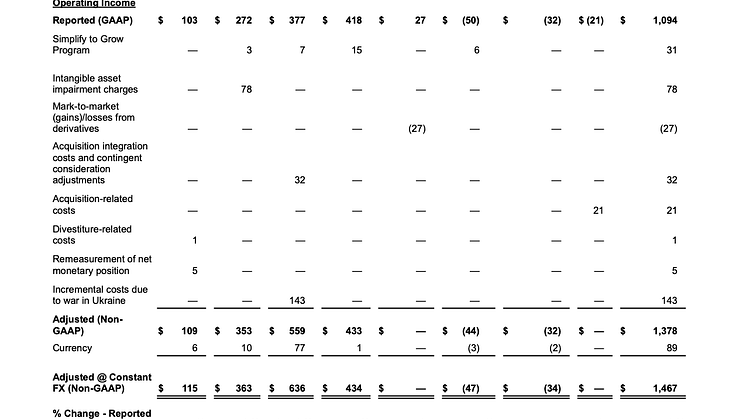 V1_Mondelēz International Reports Q1 2022 Results-23 (glissées)