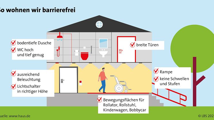Weitsichtig planen – barrierefrei wohnen
