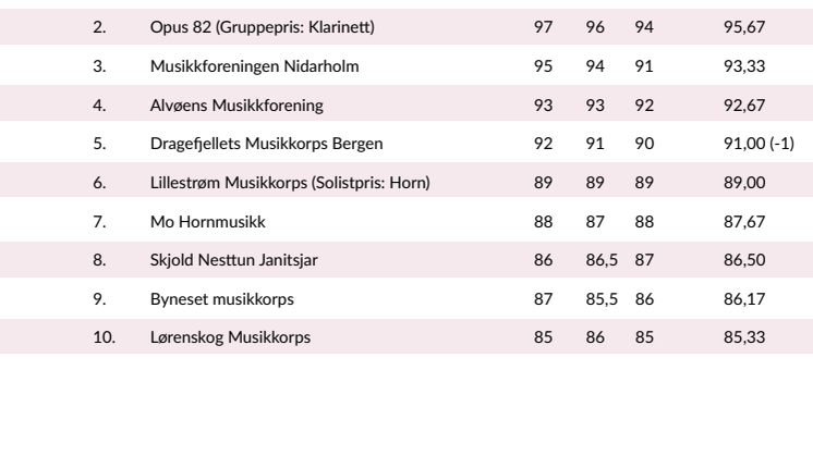 Resultatliste NM janitsjar 2025.pdf
