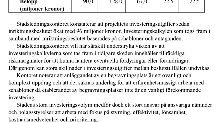 Kalkyl 2019: 330 miljoner (R3 Utl Genomförandebeslut Järva begravningsplats - etapp 1)