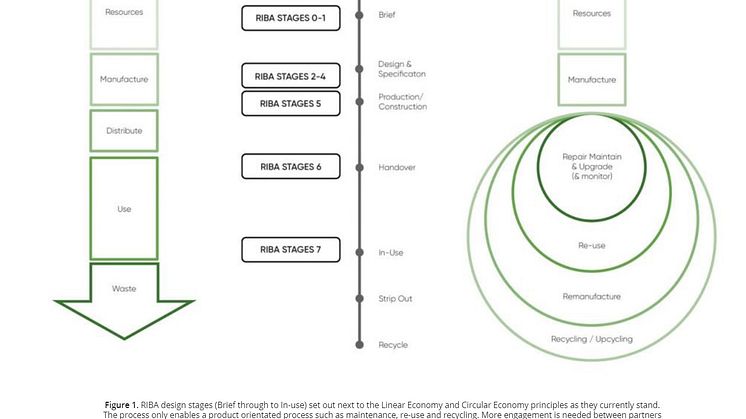 GLA circular diagram.jpg