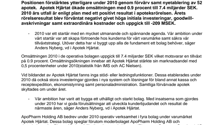 Intensivt första år för Apotek Hjärtat