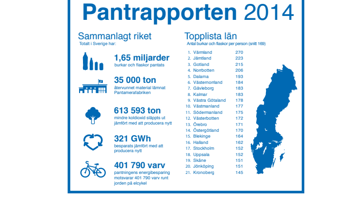 Pantrapporten 2014