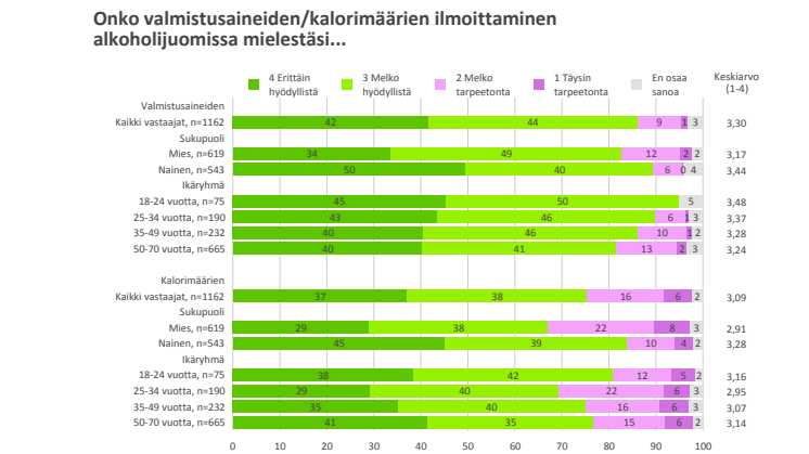 Mikä juomista sisältää eniten kaloreita?