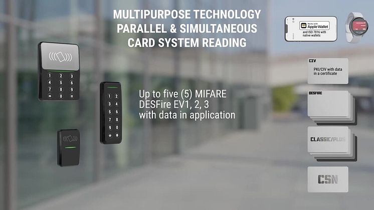 Get to know EXRead card reader series from SystemHouse Solutions