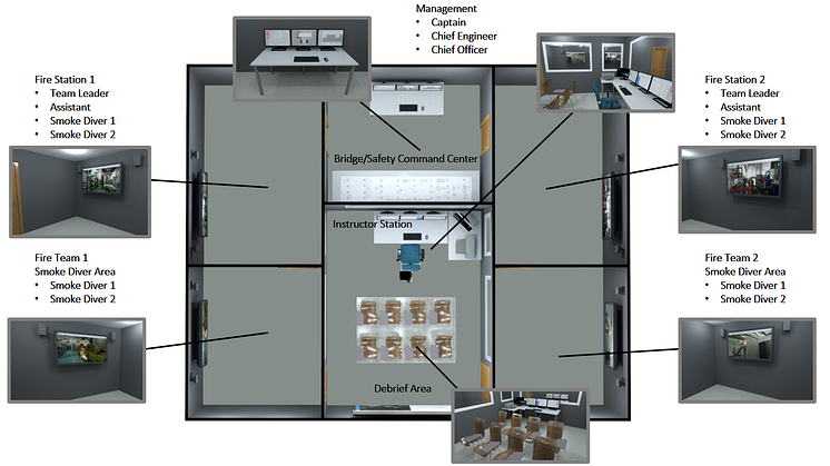 High res image - Kongsberg Digital - Fire layout