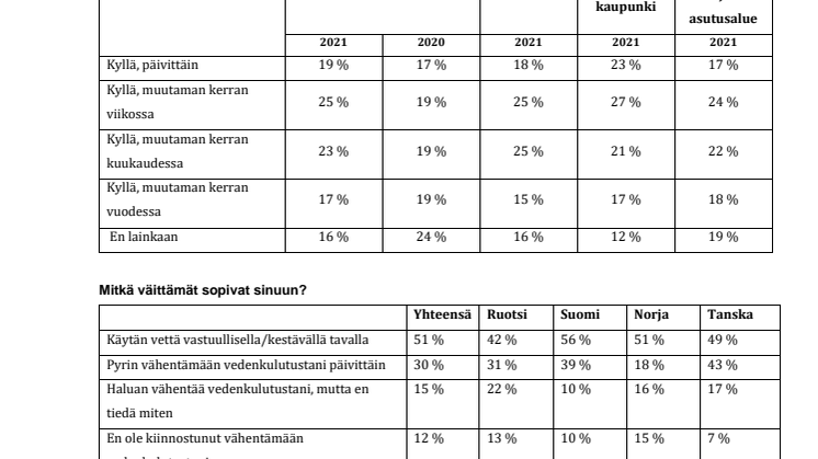 Waterbarometer suomi.pdf