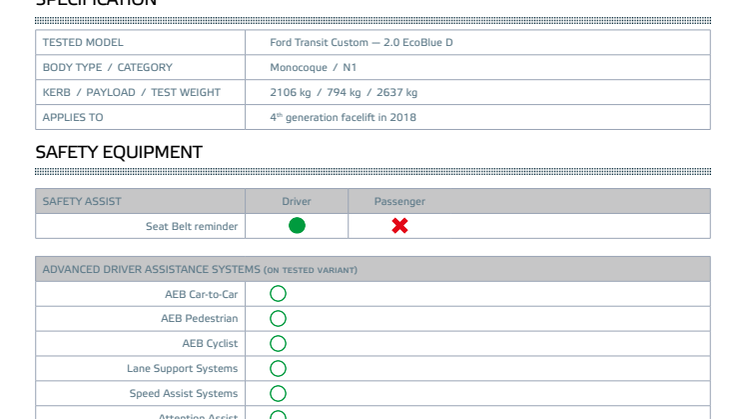 Euro NCAP Commercial Van Testing - Ford Transit Custom datasheet