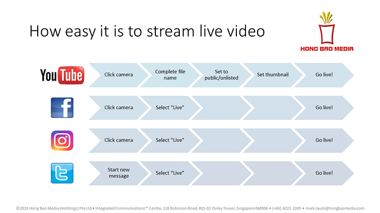 Go live