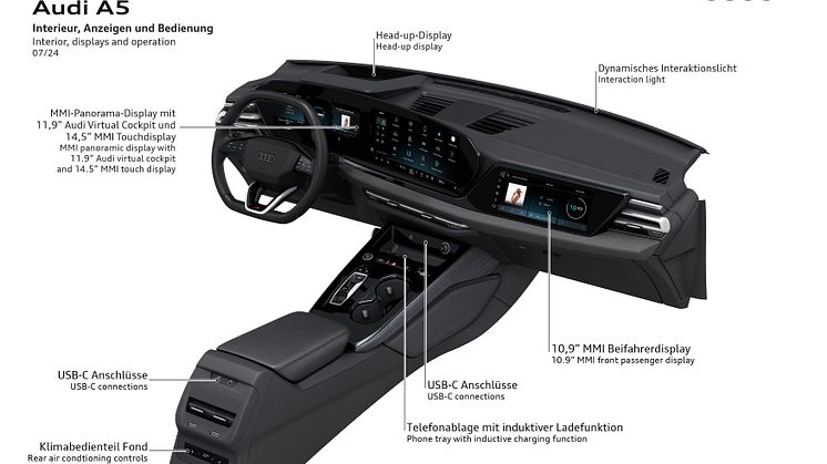 Audi A5 - interiør