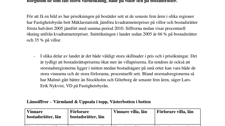 Vinnare och förlorare på bostadsmarknaden 2005-2010